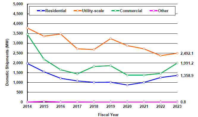 Water Treatment Facility