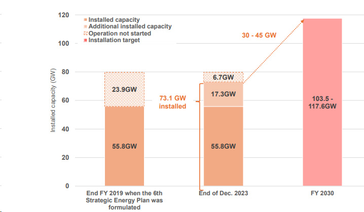 Installation Target at 63rd BP