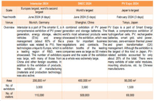 International PV Expo