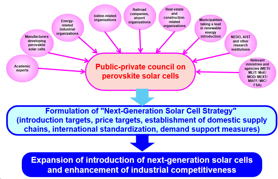 International PV Expo