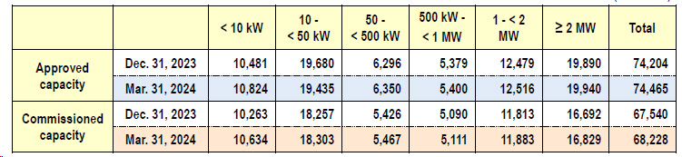 Commissioned 2024 Mar