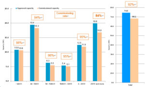 Commissioned 2024 Mar