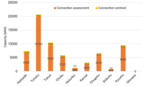 grid storage battery