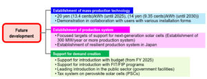 Future Development of next generation PV