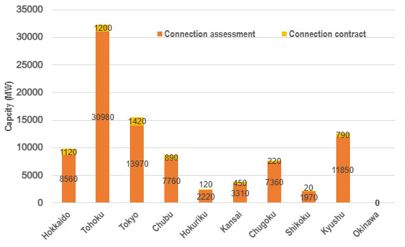 Storage Battery connection volume