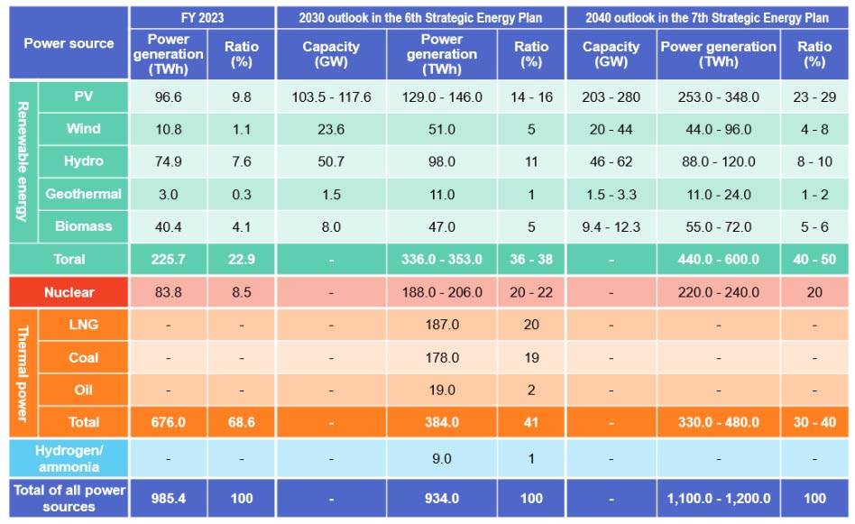 stragetic energy plan