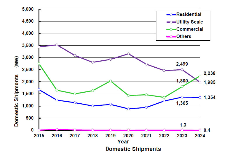 TEPC Grid Connection