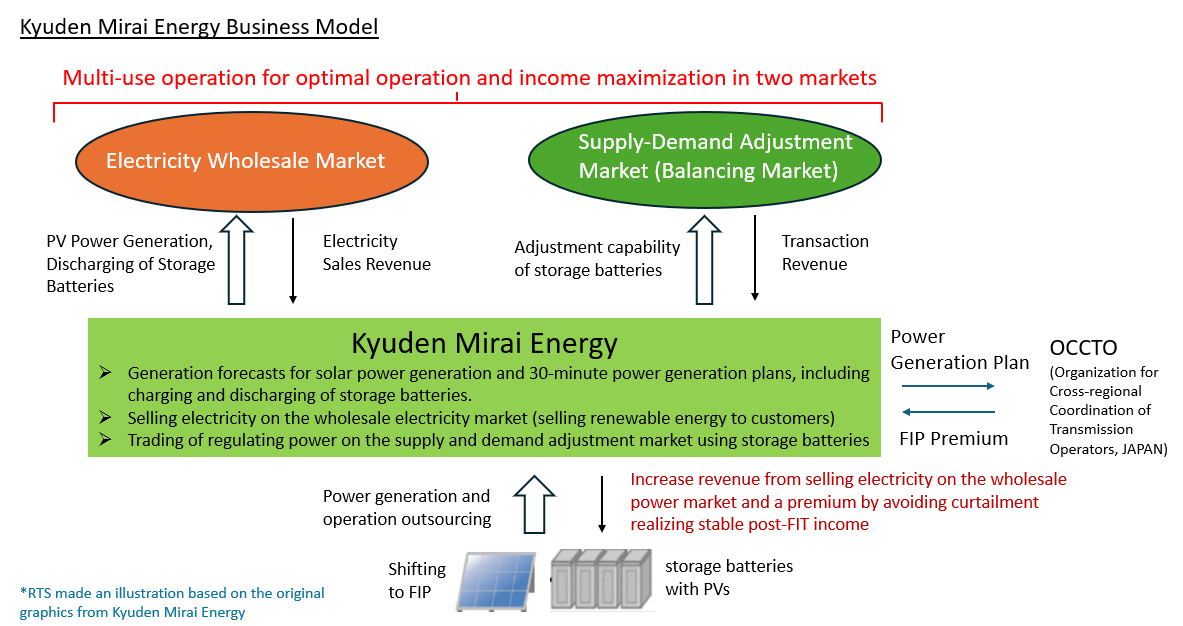 Storage Battery connection volume
